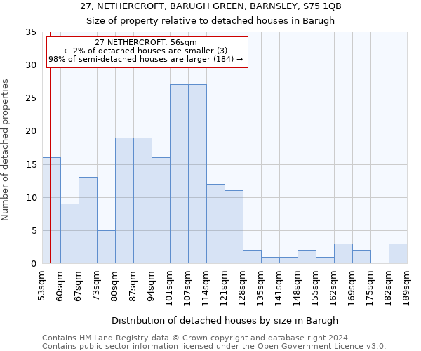 27, NETHERCROFT, BARUGH GREEN, BARNSLEY, S75 1QB: Size of property relative to detached houses in Barugh