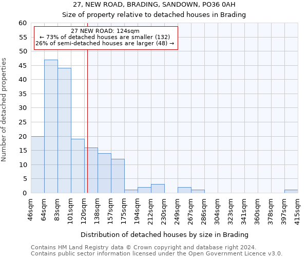 27, NEW ROAD, BRADING, SANDOWN, PO36 0AH: Size of property relative to detached houses in Brading