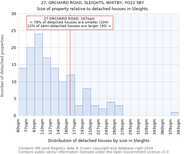 27, ORCHARD ROAD, SLEIGHTS, WHITBY, YO22 5BY: Size of property relative to detached houses in Sleights