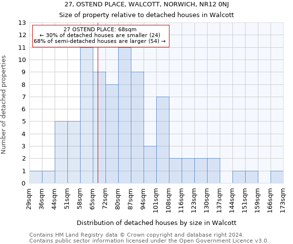 27, OSTEND PLACE, WALCOTT, NORWICH, NR12 0NJ: Size of property relative to detached houses in Walcott