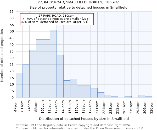 27, PARK ROAD, SMALLFIELD, HORLEY, RH6 9RZ: Size of property relative to detached houses in Smallfield