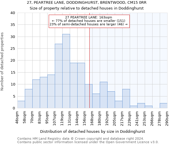 27, PEARTREE LANE, DODDINGHURST, BRENTWOOD, CM15 0RR: Size of property relative to detached houses in Doddinghurst