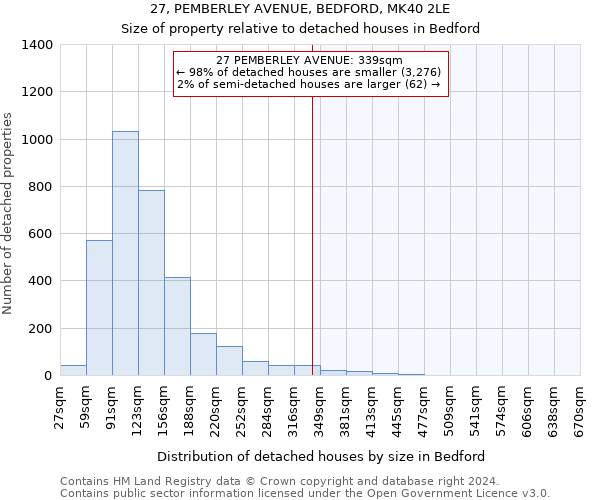 27, PEMBERLEY AVENUE, BEDFORD, MK40 2LE: Size of property relative to detached houses in Bedford