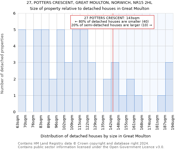 27, POTTERS CRESCENT, GREAT MOULTON, NORWICH, NR15 2HL: Size of property relative to detached houses in Great Moulton