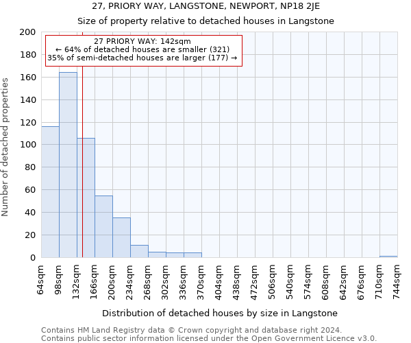 27, PRIORY WAY, LANGSTONE, NEWPORT, NP18 2JE: Size of property relative to detached houses in Langstone