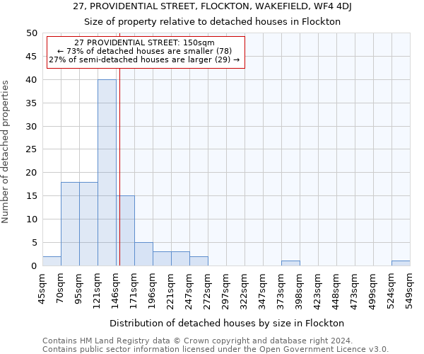 27, PROVIDENTIAL STREET, FLOCKTON, WAKEFIELD, WF4 4DJ: Size of property relative to detached houses in Flockton