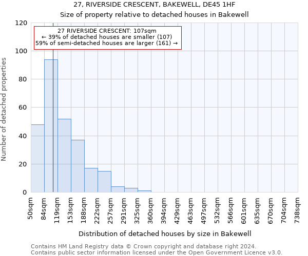 27, RIVERSIDE CRESCENT, BAKEWELL, DE45 1HF: Size of property relative to detached houses in Bakewell