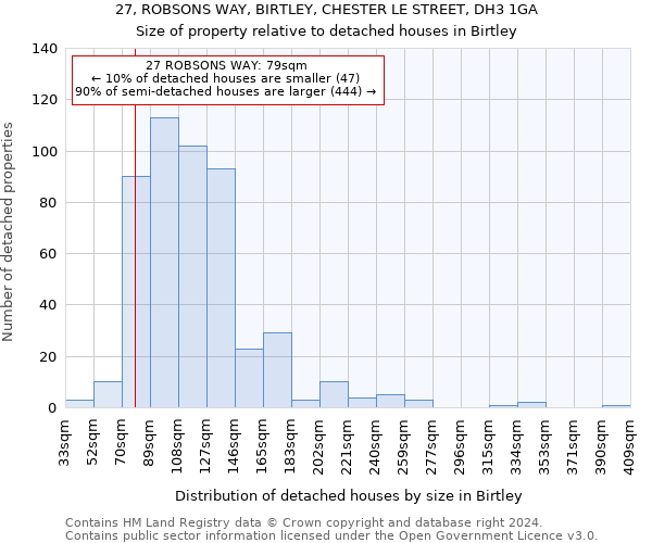 27, ROBSONS WAY, BIRTLEY, CHESTER LE STREET, DH3 1GA: Size of property relative to detached houses in Birtley