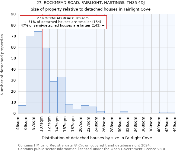 27, ROCKMEAD ROAD, FAIRLIGHT, HASTINGS, TN35 4DJ: Size of property relative to detached houses in Fairlight Cove