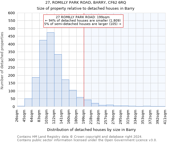 27, ROMILLY PARK ROAD, BARRY, CF62 6RQ: Size of property relative to detached houses in Barry