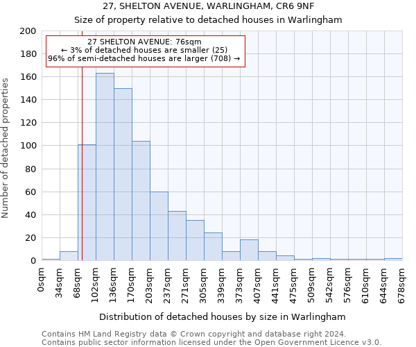 27, SHELTON AVENUE, WARLINGHAM, CR6 9NF: Size of property relative to detached houses in Warlingham