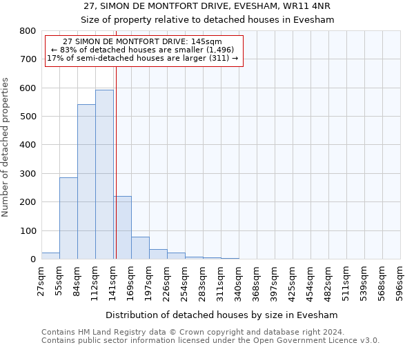 27, SIMON DE MONTFORT DRIVE, EVESHAM, WR11 4NR: Size of property relative to detached houses in Evesham