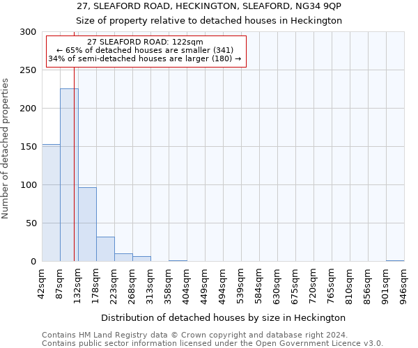 27, SLEAFORD ROAD, HECKINGTON, SLEAFORD, NG34 9QP: Size of property relative to detached houses in Heckington