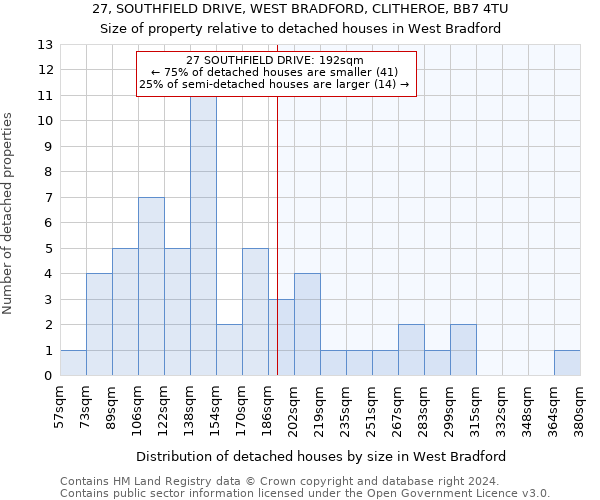 27, SOUTHFIELD DRIVE, WEST BRADFORD, CLITHEROE, BB7 4TU: Size of property relative to detached houses in West Bradford