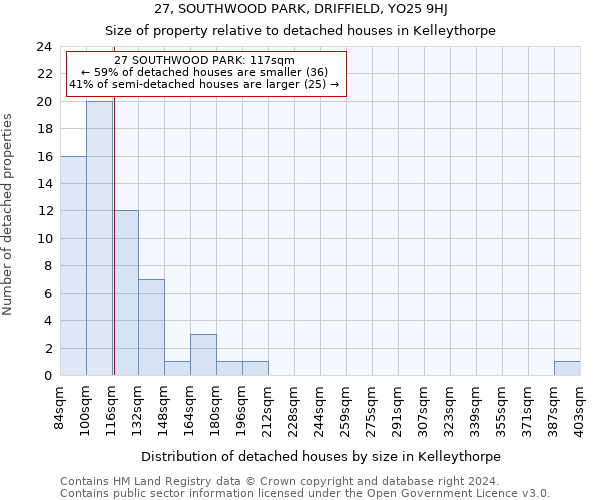 27, SOUTHWOOD PARK, DRIFFIELD, YO25 9HJ: Size of property relative to detached houses in Kelleythorpe