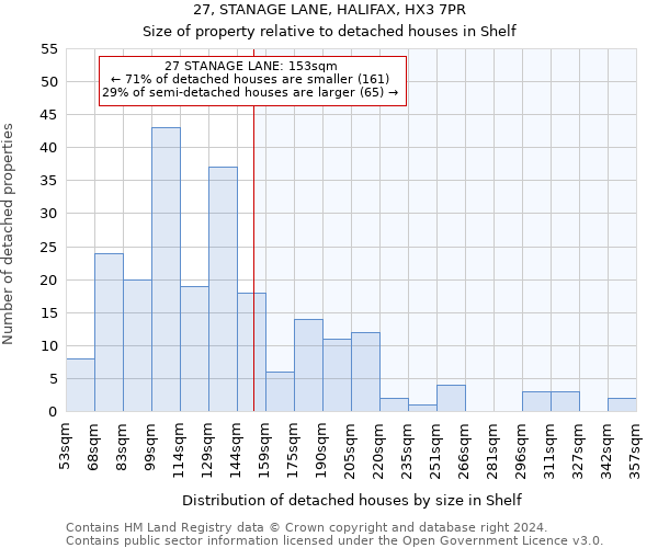 27, STANAGE LANE, HALIFAX, HX3 7PR: Size of property relative to detached houses in Shelf