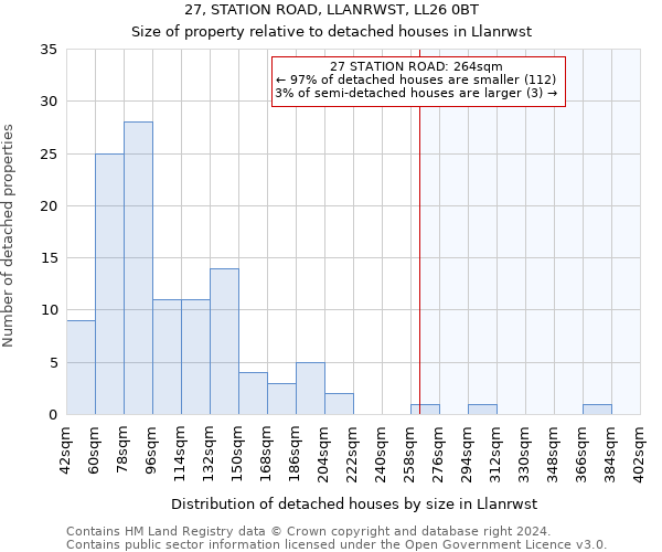 27, STATION ROAD, LLANRWST, LL26 0BT: Size of property relative to detached houses in Llanrwst