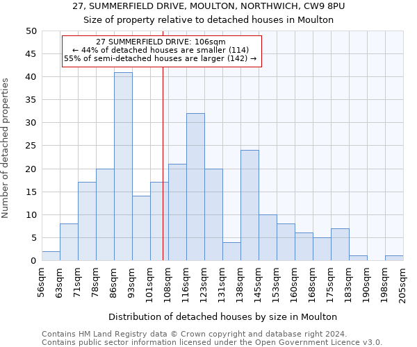 27, SUMMERFIELD DRIVE, MOULTON, NORTHWICH, CW9 8PU: Size of property relative to detached houses in Moulton