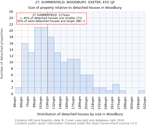 27, SUMMERFIELD, WOODBURY, EXETER, EX5 1JF: Size of property relative to detached houses in Woodbury