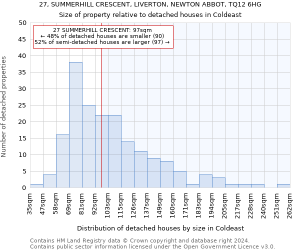 27, SUMMERHILL CRESCENT, LIVERTON, NEWTON ABBOT, TQ12 6HG: Size of property relative to detached houses in Coldeast