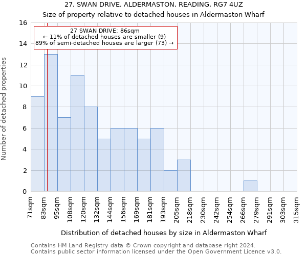 27, SWAN DRIVE, ALDERMASTON, READING, RG7 4UZ: Size of property relative to detached houses in Aldermaston Wharf