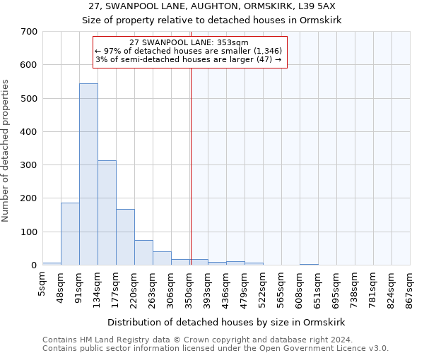 27, SWANPOOL LANE, AUGHTON, ORMSKIRK, L39 5AX: Size of property relative to detached houses in Ormskirk