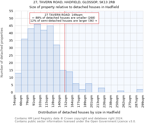 27, TAVERN ROAD, HADFIELD, GLOSSOP, SK13 2RB: Size of property relative to detached houses in Hadfield