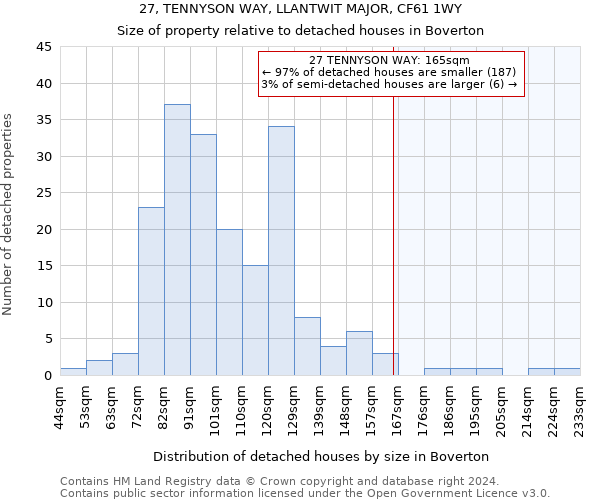 27, TENNYSON WAY, LLANTWIT MAJOR, CF61 1WY: Size of property relative to detached houses in Boverton