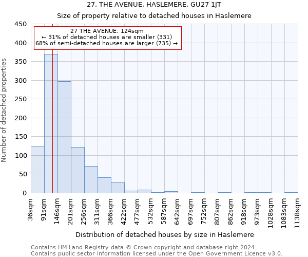 27, THE AVENUE, HASLEMERE, GU27 1JT: Size of property relative to detached houses in Haslemere