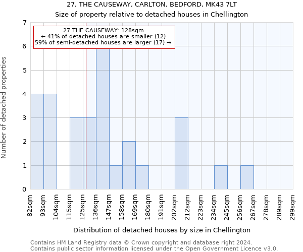 27, THE CAUSEWAY, CARLTON, BEDFORD, MK43 7LT: Size of property relative to detached houses in Chellington