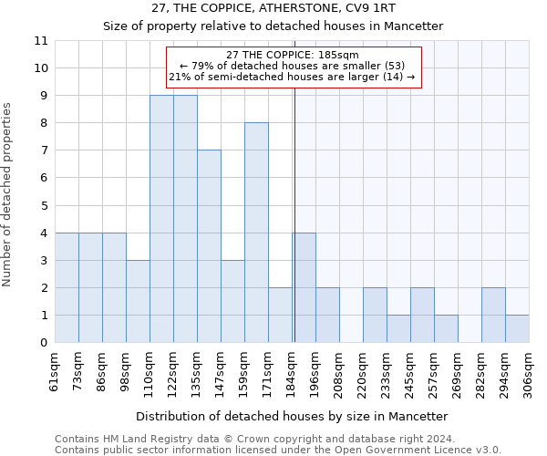 27, THE COPPICE, ATHERSTONE, CV9 1RT: Size of property relative to detached houses in Mancetter