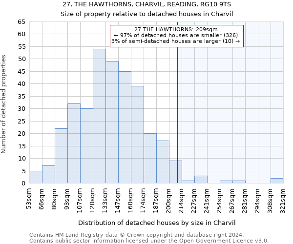 27, THE HAWTHORNS, CHARVIL, READING, RG10 9TS: Size of property relative to detached houses in Charvil