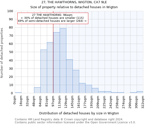 27, THE HAWTHORNS, WIGTON, CA7 9LE: Size of property relative to detached houses in Wigton