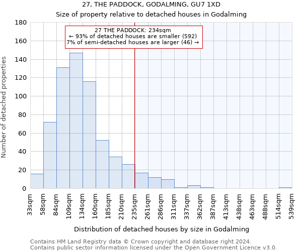 27, THE PADDOCK, GODALMING, GU7 1XD: Size of property relative to detached houses in Godalming