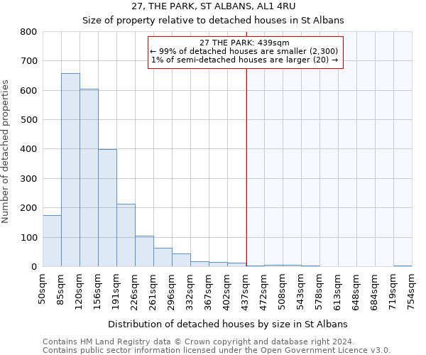 27, THE PARK, ST ALBANS, AL1 4RU: Size of property relative to detached houses in St Albans