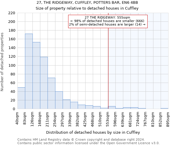 27, THE RIDGEWAY, CUFFLEY, POTTERS BAR, EN6 4BB: Size of property relative to detached houses in Cuffley