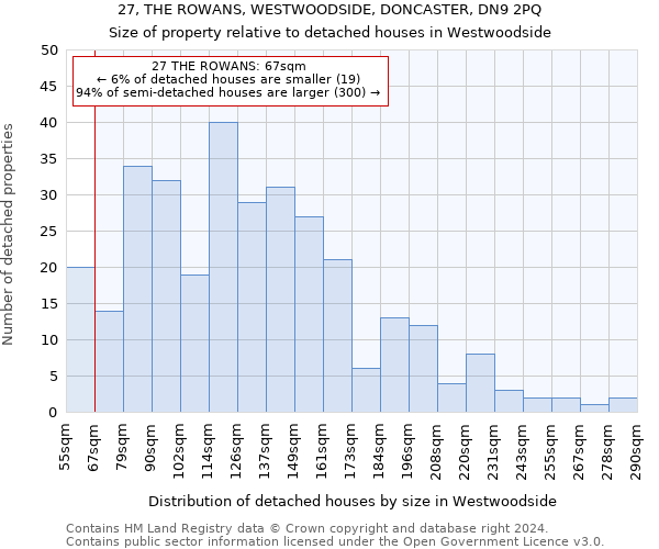 27, THE ROWANS, WESTWOODSIDE, DONCASTER, DN9 2PQ: Size of property relative to detached houses in Westwoodside