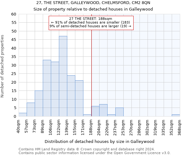 27, THE STREET, GALLEYWOOD, CHELMSFORD, CM2 8QN: Size of property relative to detached houses in Galleywood