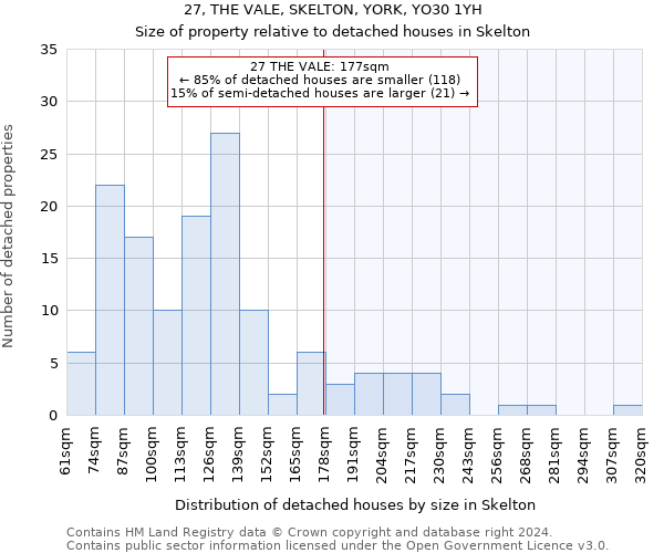 27, THE VALE, SKELTON, YORK, YO30 1YH: Size of property relative to detached houses in Skelton