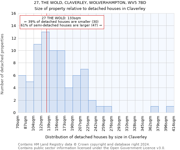 27, THE WOLD, CLAVERLEY, WOLVERHAMPTON, WV5 7BD: Size of property relative to detached houses in Claverley