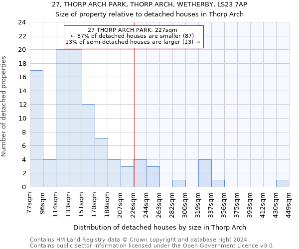 27, THORP ARCH PARK, THORP ARCH, WETHERBY, LS23 7AP: Size of property relative to detached houses in Thorp Arch