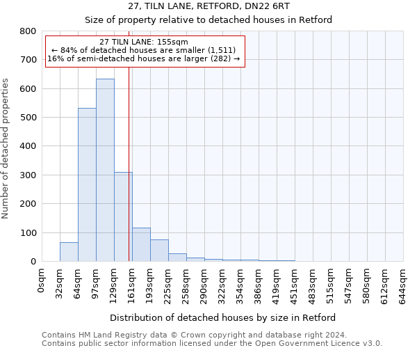 27, TILN LANE, RETFORD, DN22 6RT: Size of property relative to detached houses in Retford