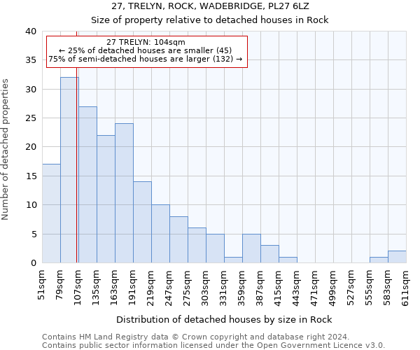 27, TRELYN, ROCK, WADEBRIDGE, PL27 6LZ: Size of property relative to detached houses in Rock