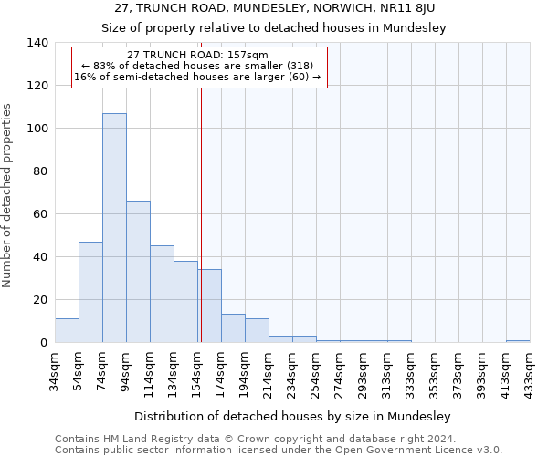 27, TRUNCH ROAD, MUNDESLEY, NORWICH, NR11 8JU: Size of property relative to detached houses in Mundesley