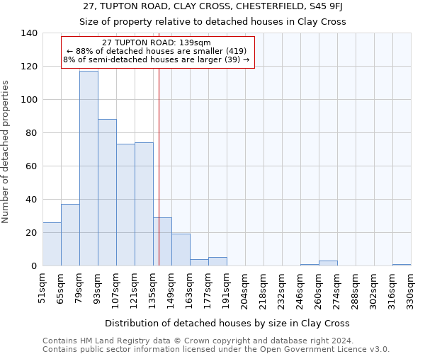 27, TUPTON ROAD, CLAY CROSS, CHESTERFIELD, S45 9FJ: Size of property relative to detached houses in Clay Cross