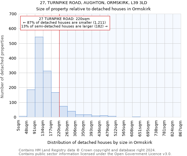 27, TURNPIKE ROAD, AUGHTON, ORMSKIRK, L39 3LD: Size of property relative to detached houses in Ormskirk