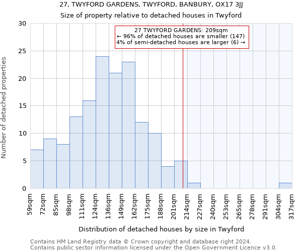 27, TWYFORD GARDENS, TWYFORD, BANBURY, OX17 3JJ: Size of property relative to detached houses in Twyford