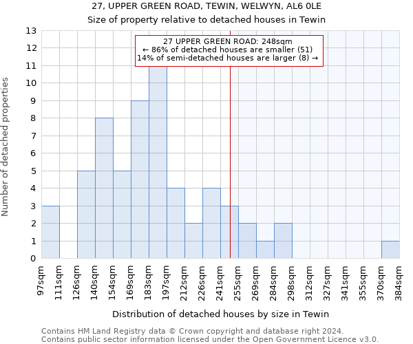 27, UPPER GREEN ROAD, TEWIN, WELWYN, AL6 0LE: Size of property relative to detached houses in Tewin