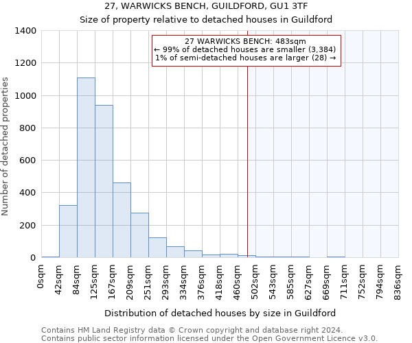 27, WARWICKS BENCH, GUILDFORD, GU1 3TF: Size of property relative to detached houses in Guildford