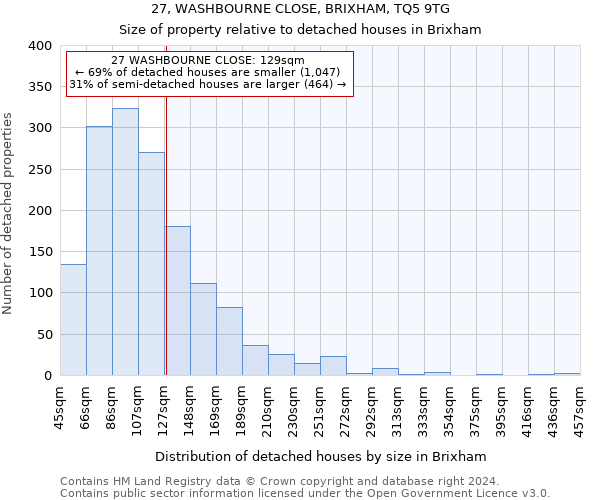 27, WASHBOURNE CLOSE, BRIXHAM, TQ5 9TG: Size of property relative to detached houses in Brixham